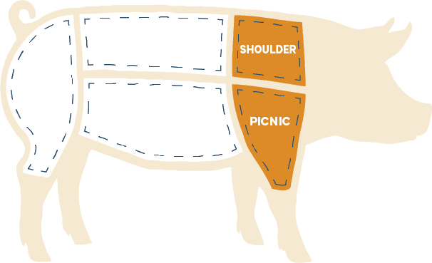 pig illustration showing shoulder and picnic cut