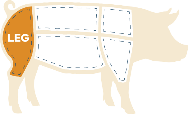 pig illustration showing leg cut